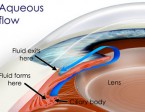 aqueousflow